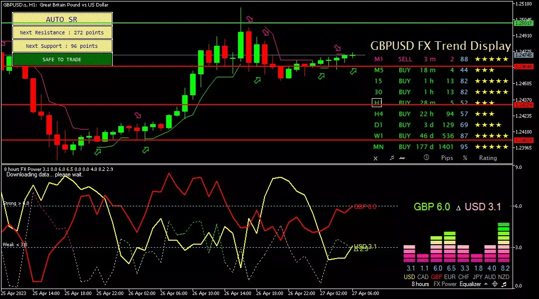 Sterling, 27 April 2023